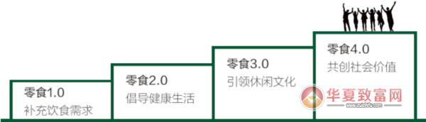 食在满意休闲零食加盟